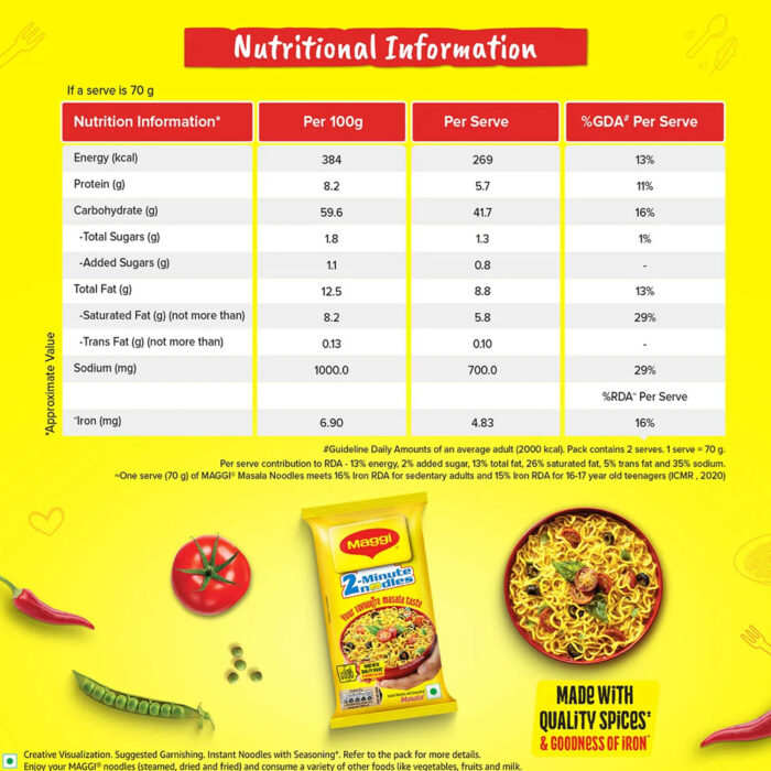 Maggi 2 - Minute Instant Noodles Single Pack - Image 4